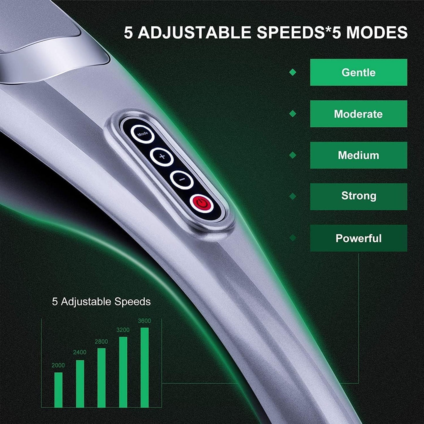 MEGAWISE Handheld Back Massager | Deep Tissue Percussion Massage for Back, Neck, Shoulders, Waist and Legs (Cordless Silver)