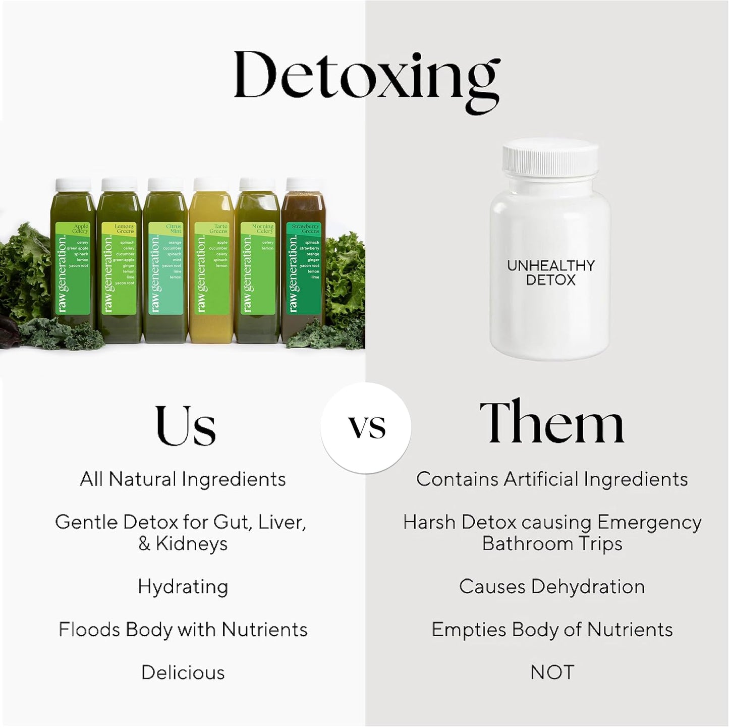 Raw Generation 3-Day Lower Sugar Cleanse - Boost Digestion & Eliminate Bloating/Gut, Colon, Liver/Less Sugar & 35gProtein Daily/Non-GMO, 100% Plant-Based Juices