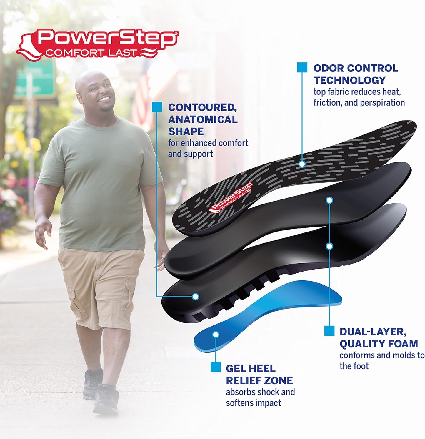 PowerStep Comfort Last Insoles, Cushioning Gel Insoles for Standing All Day, Supports Metatarsal Pain, Foot Arch, Heel Pain, All Day Comfort, Made in The USA (Men's 11-12.5)
