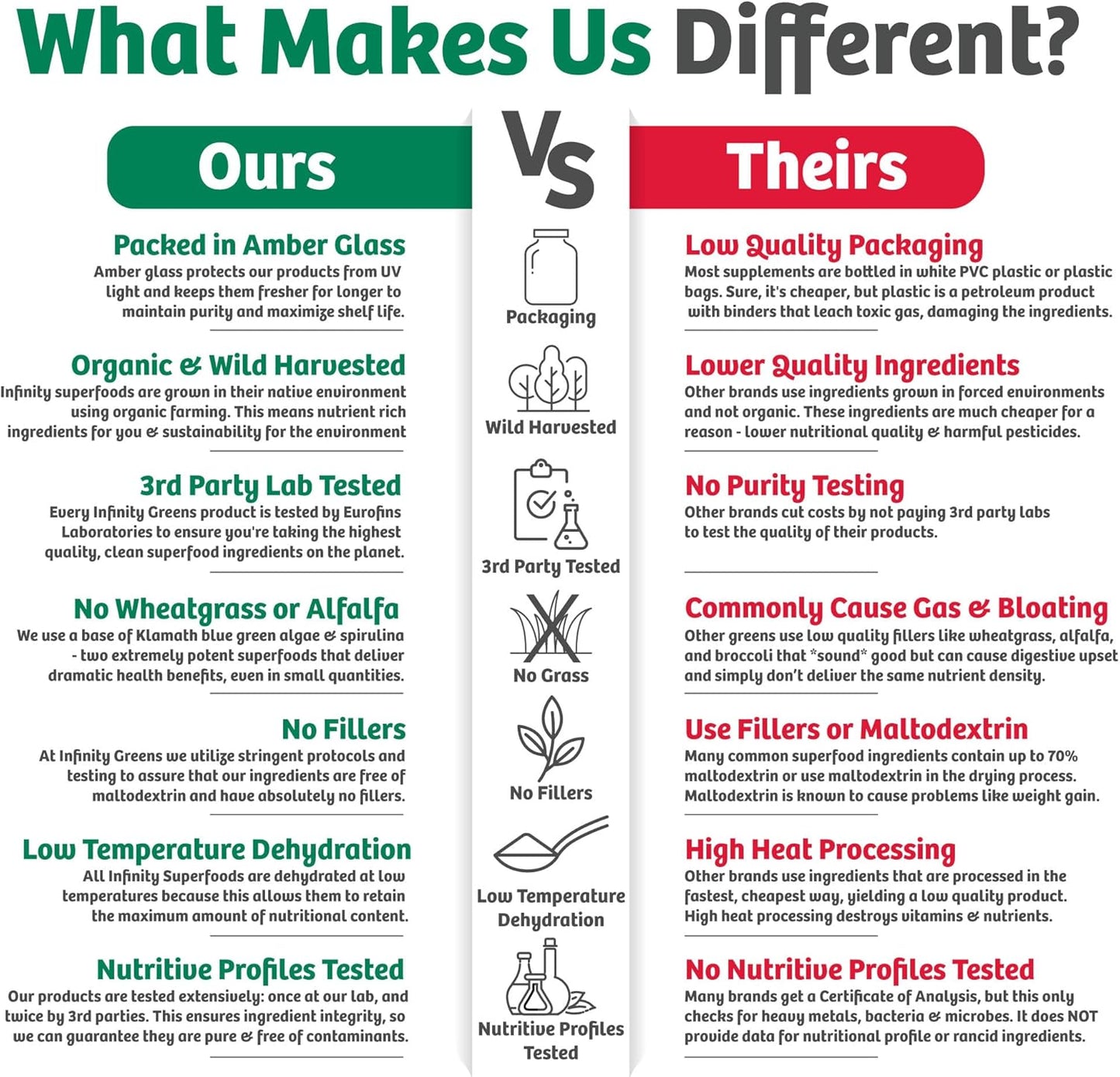 Superfood Powder, Blue Green Algae Based Green Juice Powder with 28 Organic Superfoods, No Fillers or Grasses, Energy & Longevity, Low Temp Dehydrated Greens (34 Servings)