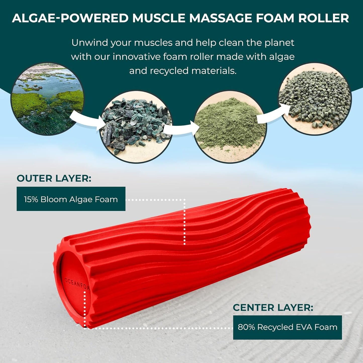 Oceanfoam Tidal Roller - Red - Muscle Massage Foam Roller for Back Pain & Stretching - Firm and Ergonomic Wide Wave Textured - Yoga, Athletics, & Wellness - Full Size, 20" x 5"