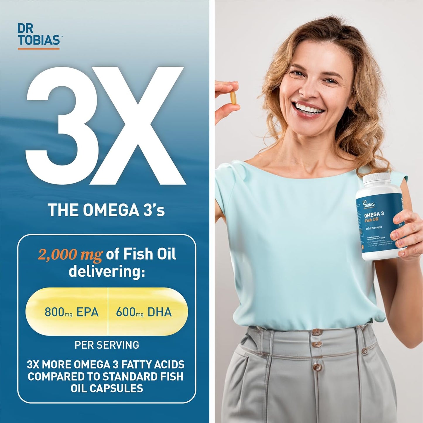 Dr. Tobias Omega 3 Fish Oil, 2000mg Triple Strength with 800mg EPA 600mg DHA Per Serving, Fish Oil Omega 3 Supplements for Heart, Brain & Immune Support, 360 Softgels, 180 Servings
