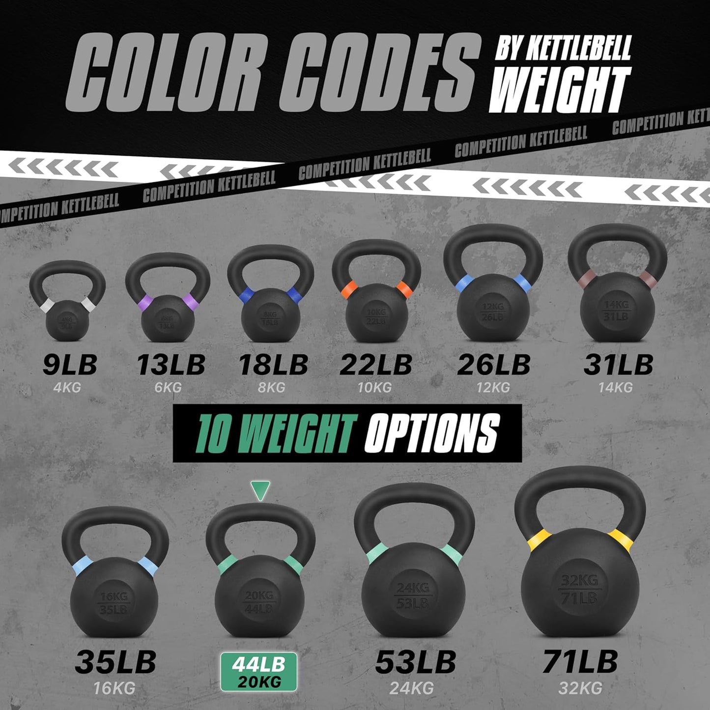 Yes4All Powder Coated Cast Iron Kettlebell Strength Training Kettlebells Weight Set for Full Body Workout, Home Gym