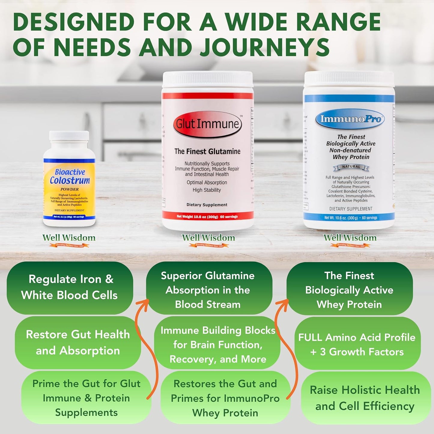 ImmunoPro The Finest Grass-Fed Whey Protein Powder 300g for Immune Systems Well Wisdom, Clean, Unflavored Whey Protein Powder Concentrate, Grassfed, Non-GMO, Hormone-Free