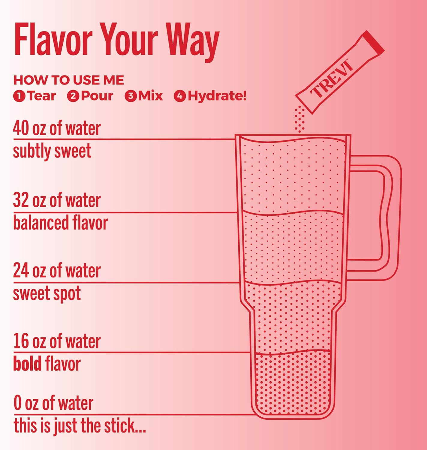 TREVI™ Sugar Free Electrolytes - Drink Mix Hydration Powder Packets - 28 Count - Sour Cherry