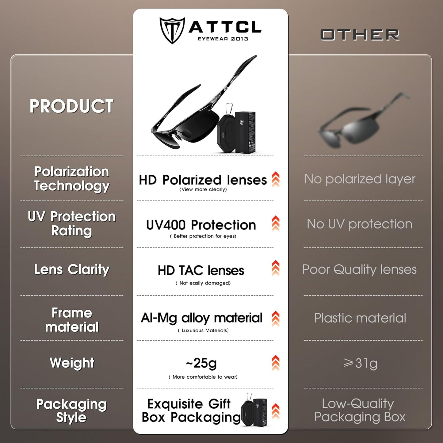 ATTCL Men's Sports Polarized Sunglasses Men for Driving running Fishing Golf - UV Protection Sun glasses Metal Frame