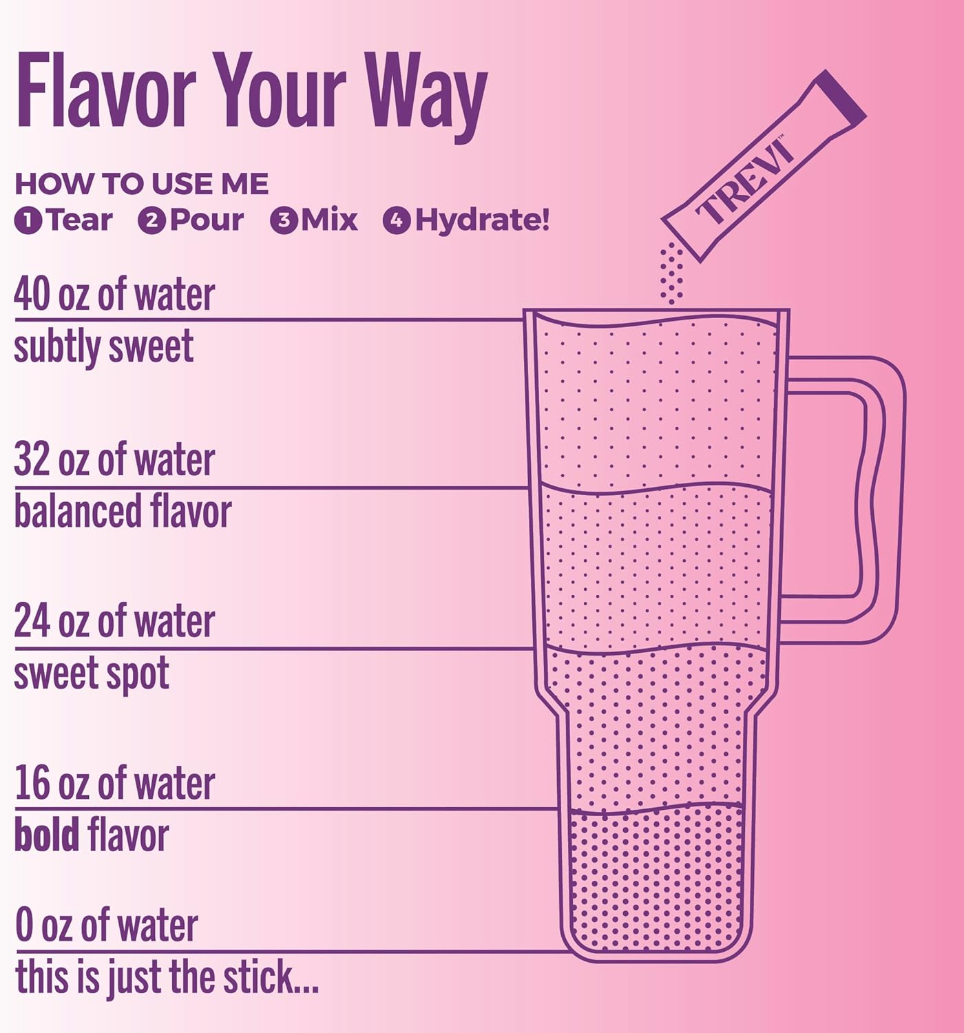 TREVI™ Sugar Free Electrolytes - Drink Mix Hydration Powder Packets - 28 Count - Berry Lemonade