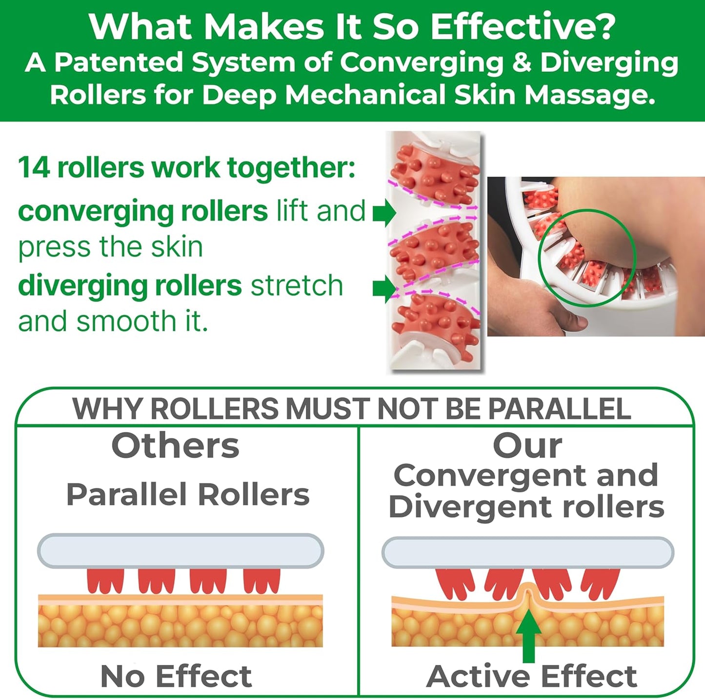 TESMED Cellulite Manual Massager : Made in Italy, Patented with Converging & Diverging Roller Technology. Anti Cellulite Roller for Thighs and Buttock