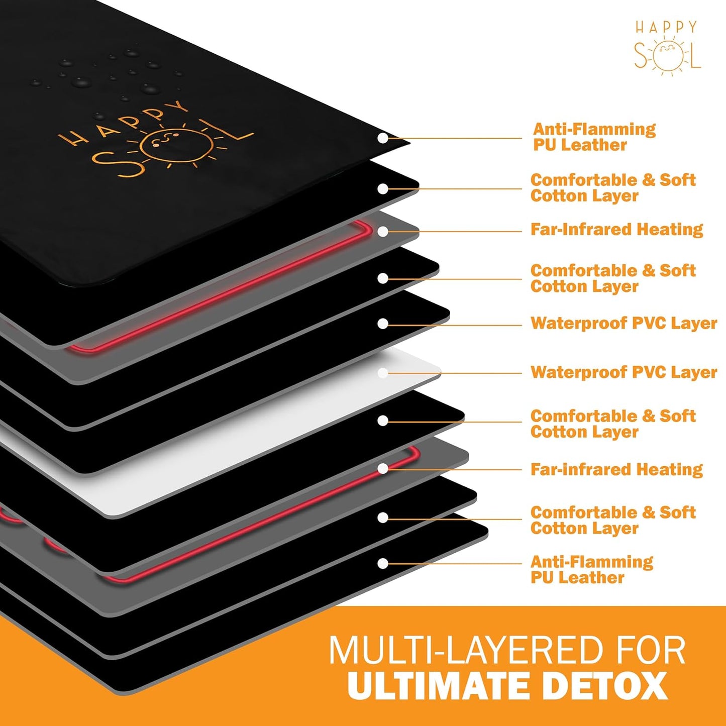 Far Infrared Sauna Blanket for Home, Portable Infrared Sauna Blanket for Therapy, Sauna Blanket for Detox, Suitable for Relaxation and Exercise Recovery, Very Low EMF