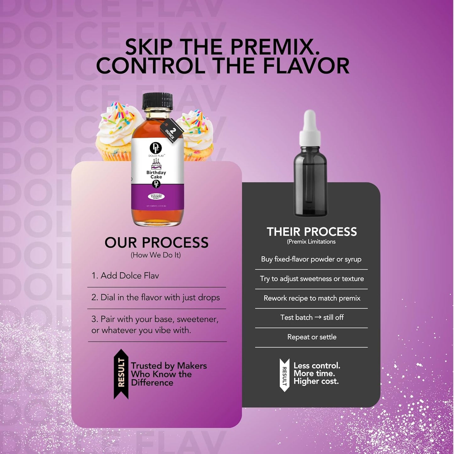 Dolce Flav Birthday Cake Extract – 2 Ounce Water-Soluble Kosher, Sugar-Free, Concentrated Festive Cake Flavoring for Frostings, Cupcakes & Desserts, Includes Measured Dropper