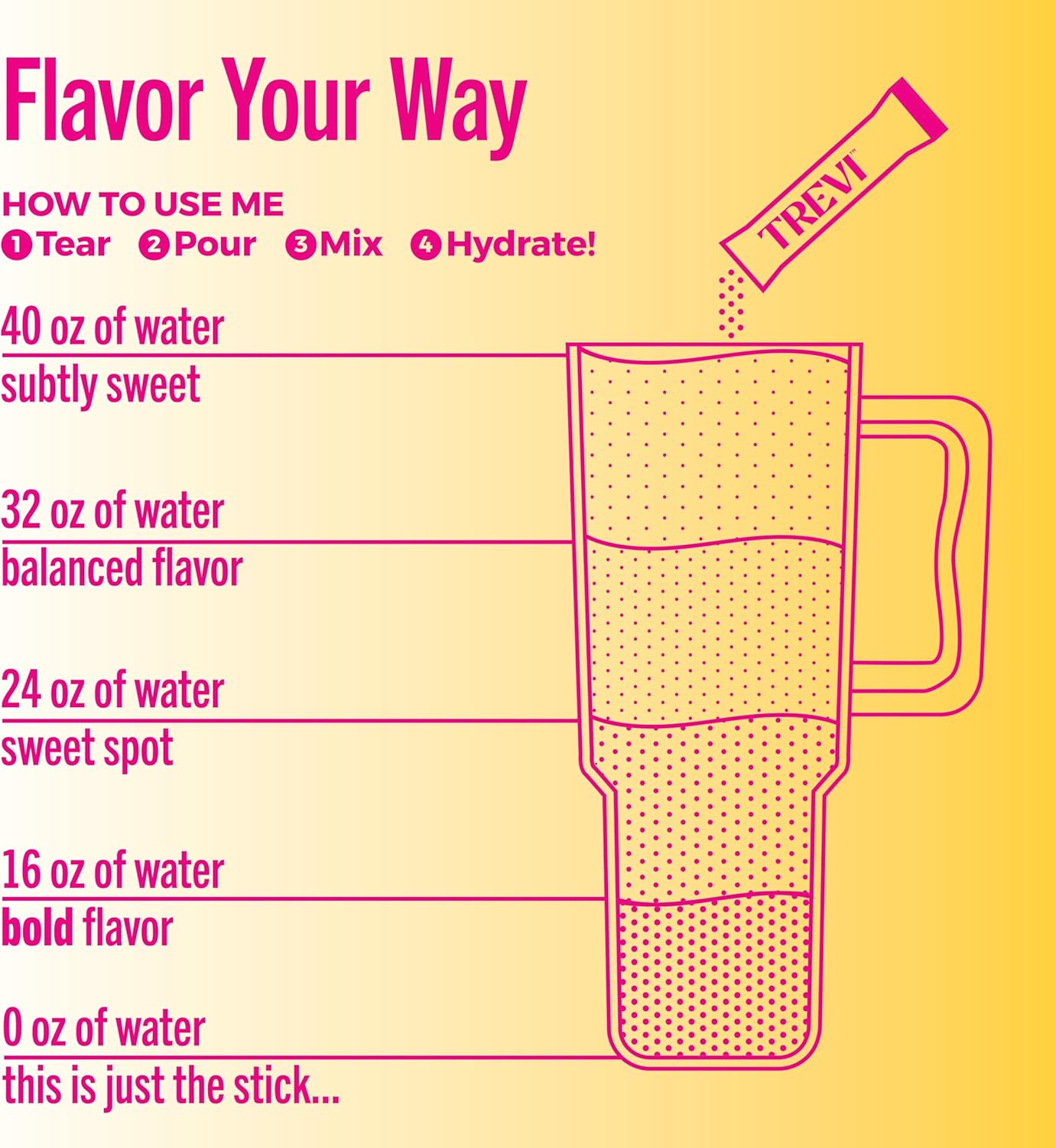 TREVI™ Sugar Free Electrolytes - Drink Mix Hydration Powder Packets - 28 Count - Pink Lemonade