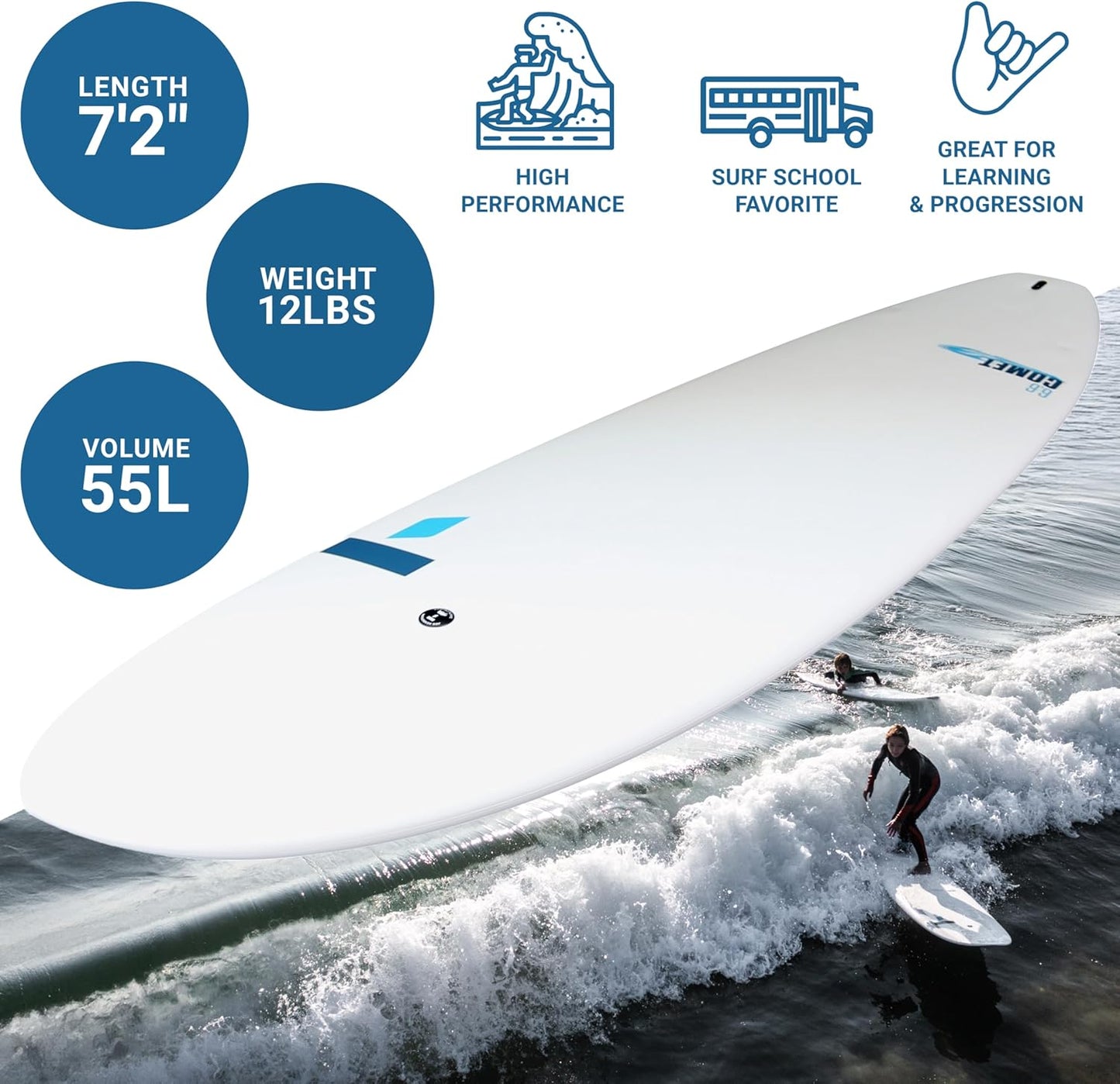 TAHE 7'2" Comet Tough-Tec Surfboard – Durable, Lightweight & Easy to Progress On | Stable, Forgiving Ride for Beginner to Intermediate Surfers | Made in France for Long-Lasting Performance