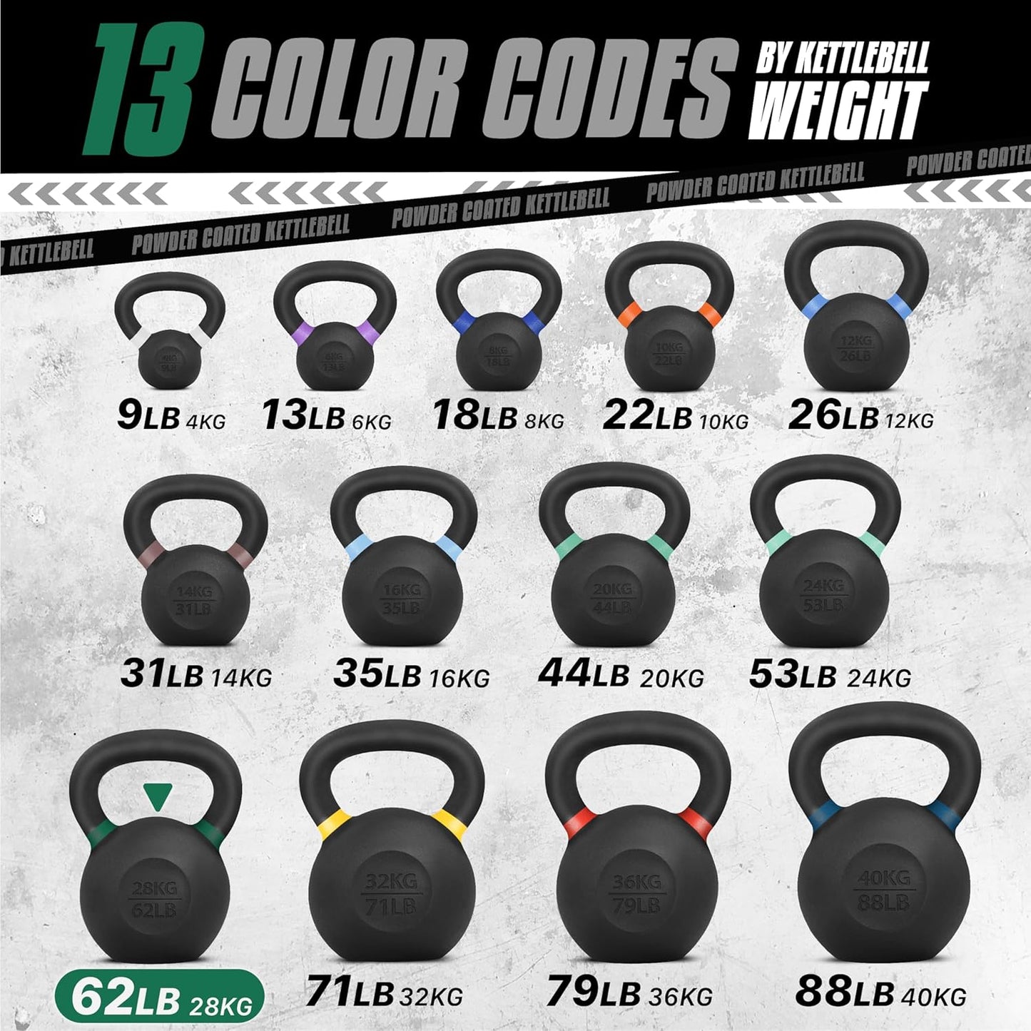 Yes4All Powder Coated Cast Iron Kettlebell Strength Training Kettlebells Weight Set for Full Body Workout, Home Gym