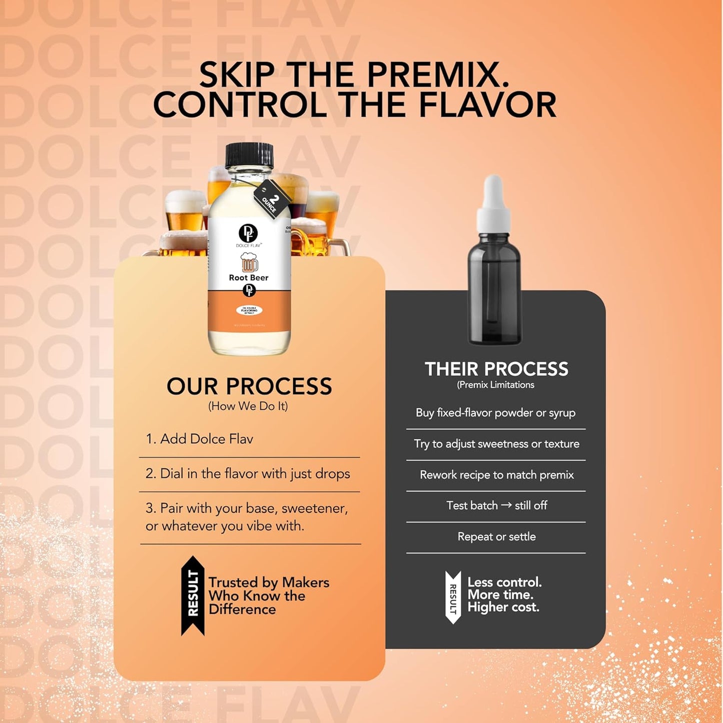 Dolce Flav Root Beer Extract – 2 Ounce Oil-Soluble Kosher, Sugar-Free, Concentrated Classic Root Beer Flavoring for Baking, Chocolates & Desserts, Includes Measured Dropper