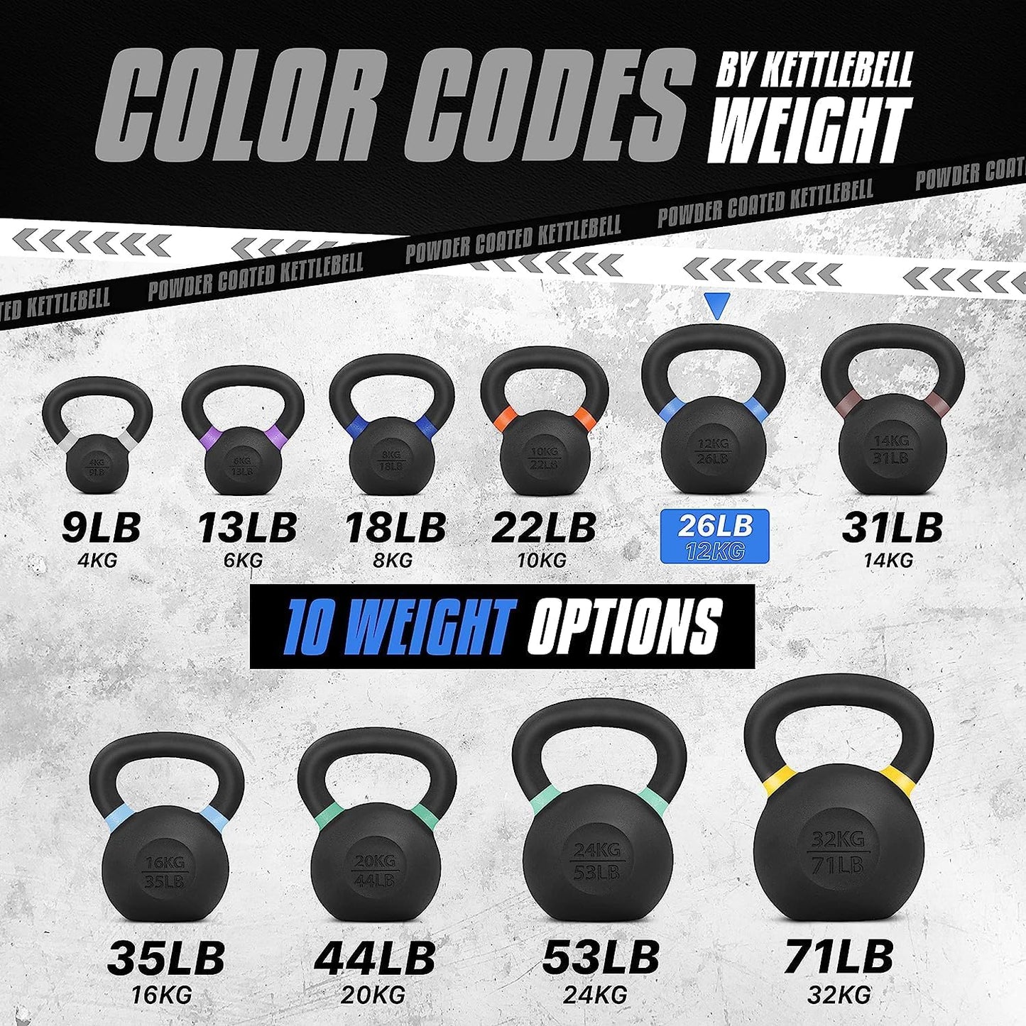 Yes4All Powder Coated Cast Iron Kettlebell Strength Training Kettlebells Weight Set for Full Body Workout, Home Gym