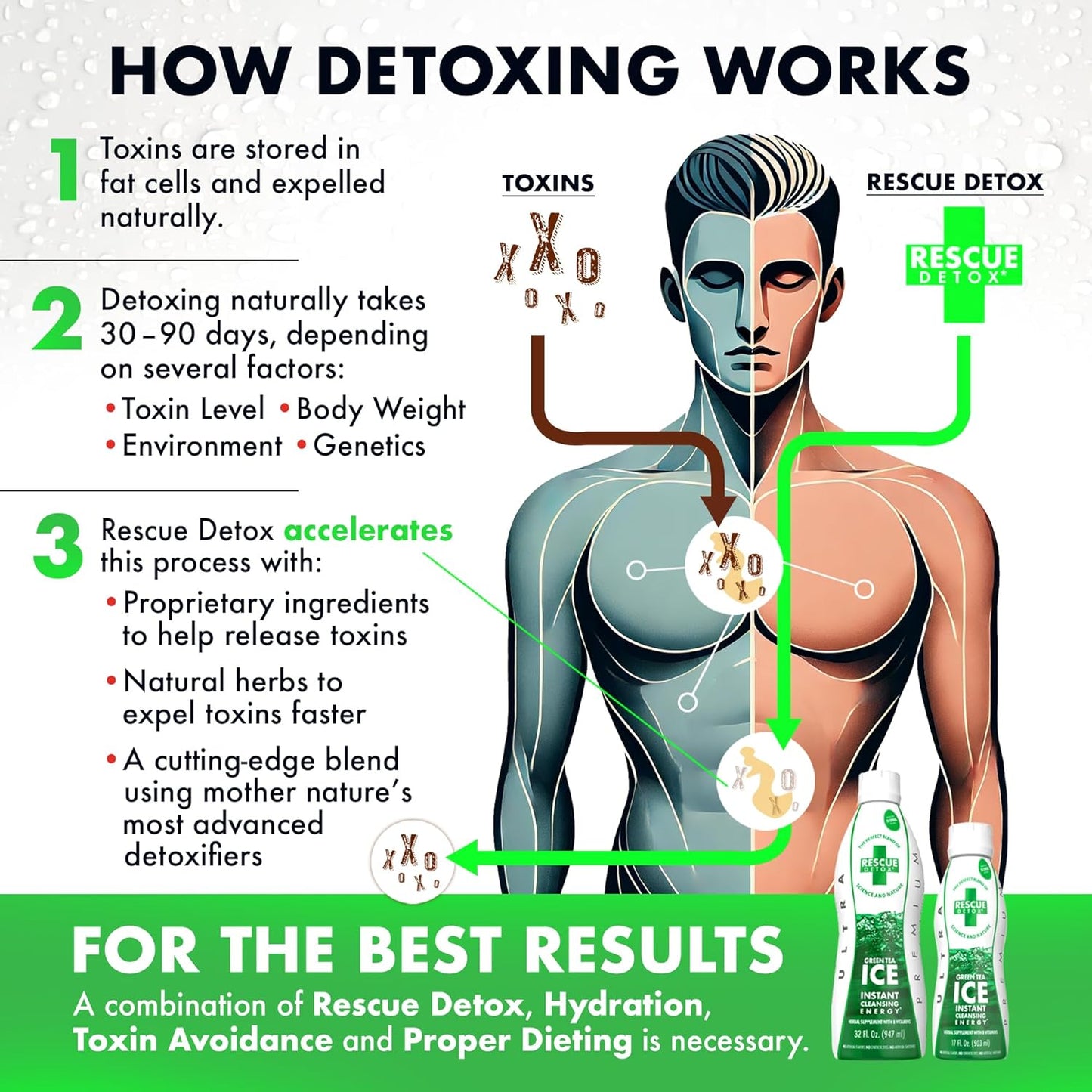 Rescue Detox ICE - Green Tea Flavor - 32oz | Maximum Strength