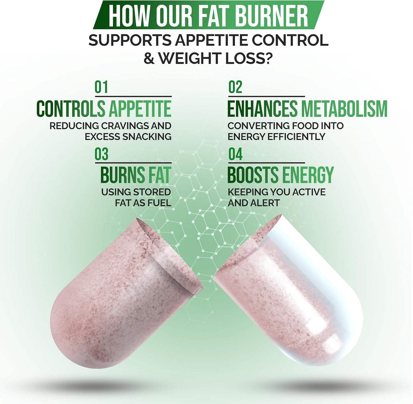 DR VITAMIN SOLUTIONS Fat Burner & Appetite Control Weight Loss Supplements for Women & Men - Metabolism Booster w/L-Carnitine, CLA, Chromium - Appetite Suppressant for Weight Loss - 30 Capsules