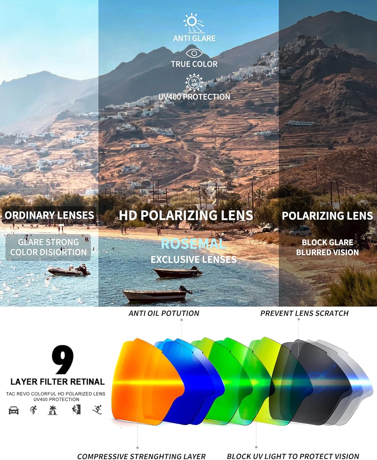 Polarized Sports Sunglasses for Men Women,UV400 Protection Sunglass for Running Cycling Fishing Hiking TR90