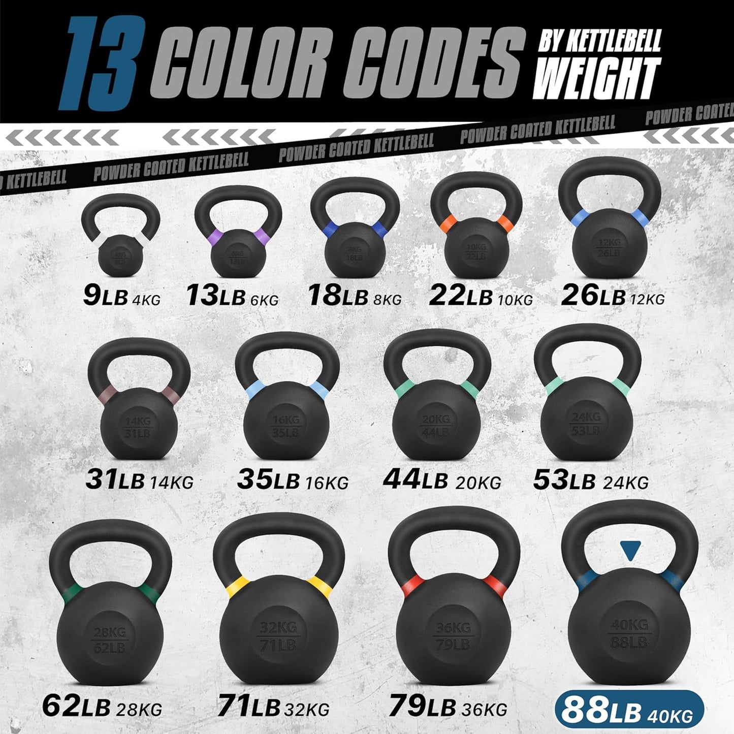 Yes4All Powder Coated Cast Iron Kettlebell Strength Training Kettlebells Weight Set for Full Body Workout, Home Gym