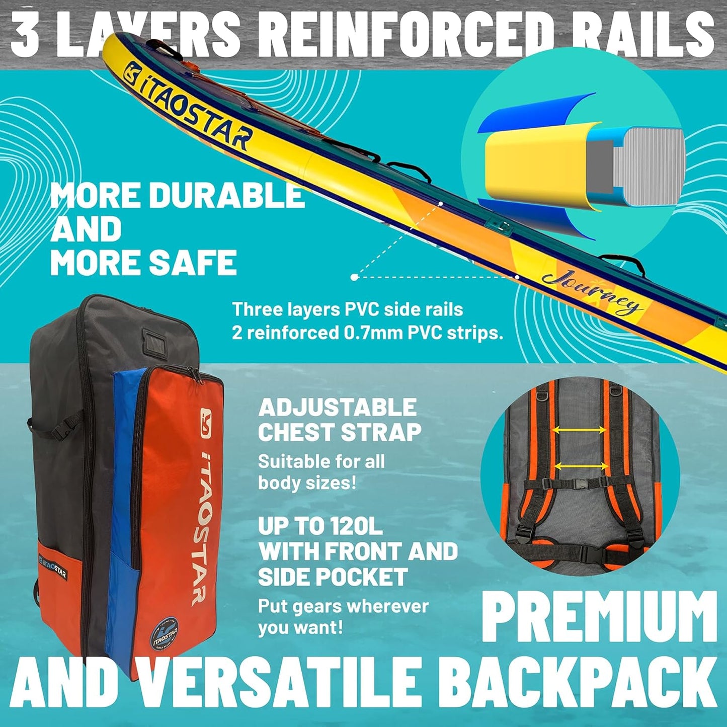 Journey 11'6" / 11'×34" / 11'×35" Extra Wide Paddle Board, One-Stop Premium SUP Board Accessories, Tailored Fins, Stable Inflatable Stand Up Paddle Boards for Youth/Adults of All Skill Levels