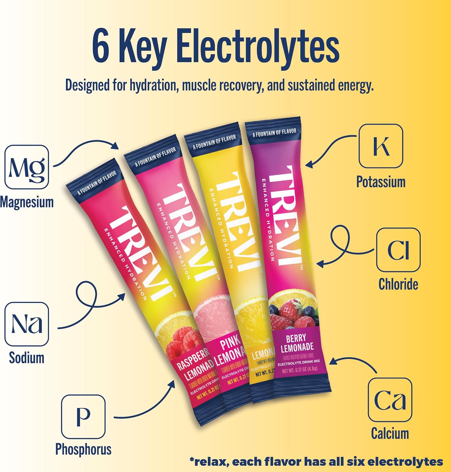 TREVI™ Sugar Free Electrolytes - Drink Mix Hydration Powder Packets - 28 Count - Lemonade Variety Pack - Lemonade, Pink Lemonade, Raspberry Lemonade, Berry Lemonade
