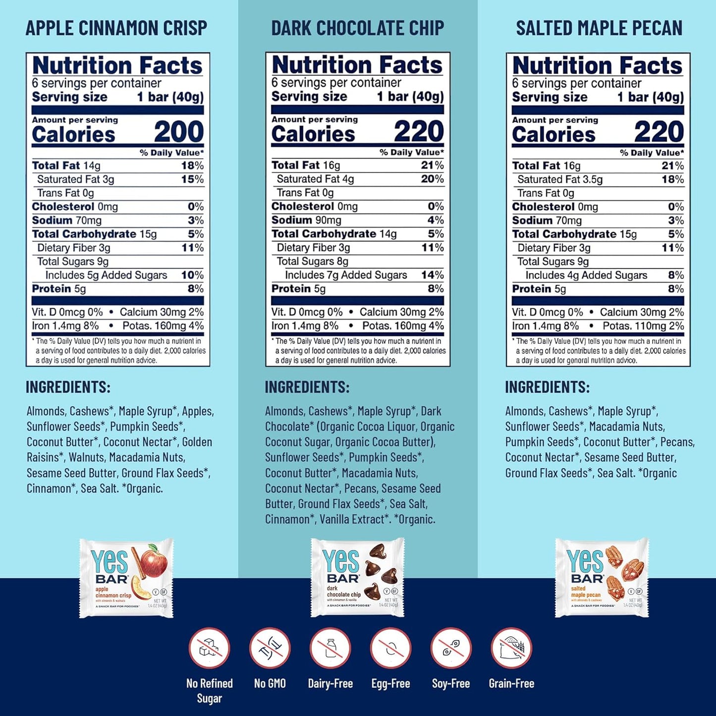 The YES Bar – Six Flavor Variety Pack – Plant Based Protein, Decadent Snack Bar – Vegan, Paleo, Gluten Free, Dairy Free, Low Sugar, Healthy Snack, Breakfast, Low Carb, Keto Friendly (Pack of 6)