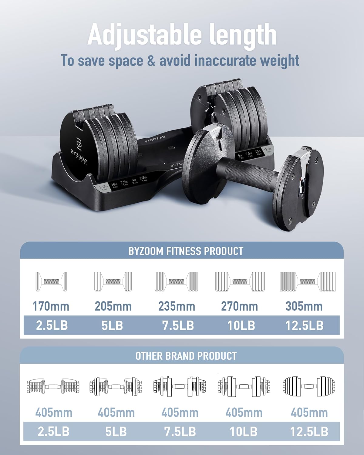 Adjustable Dumbbell – 12.5/25lb Single Unit OR Set of 2 – 5-in-1 Adjustable Weight for Home Gym, Strength Training & Fitness Workouts, White OR Black
