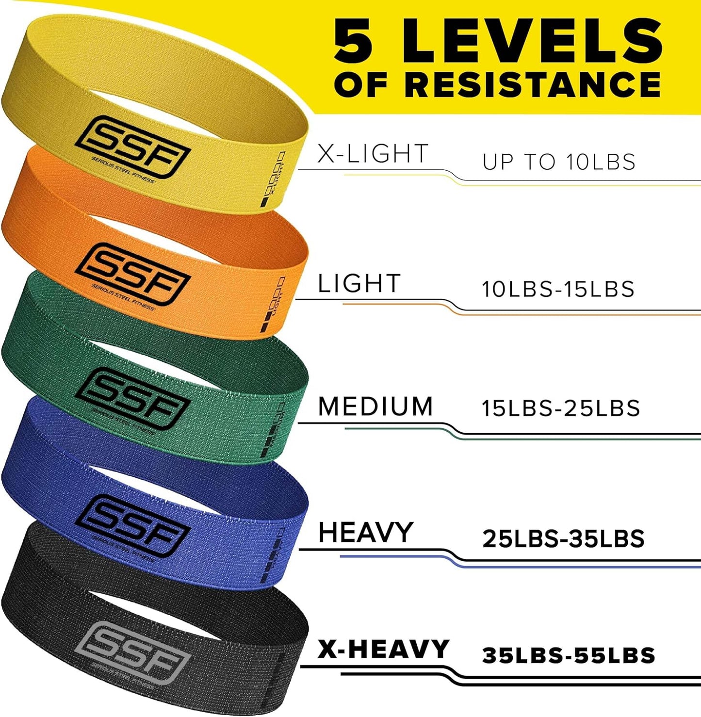 Serious Steel Fitness Fabric Mini Loop Non-Slip Resistance Band Set | Warm-Up, Physical Therapy, Glute Training, Speed and Agility Exercise Bands