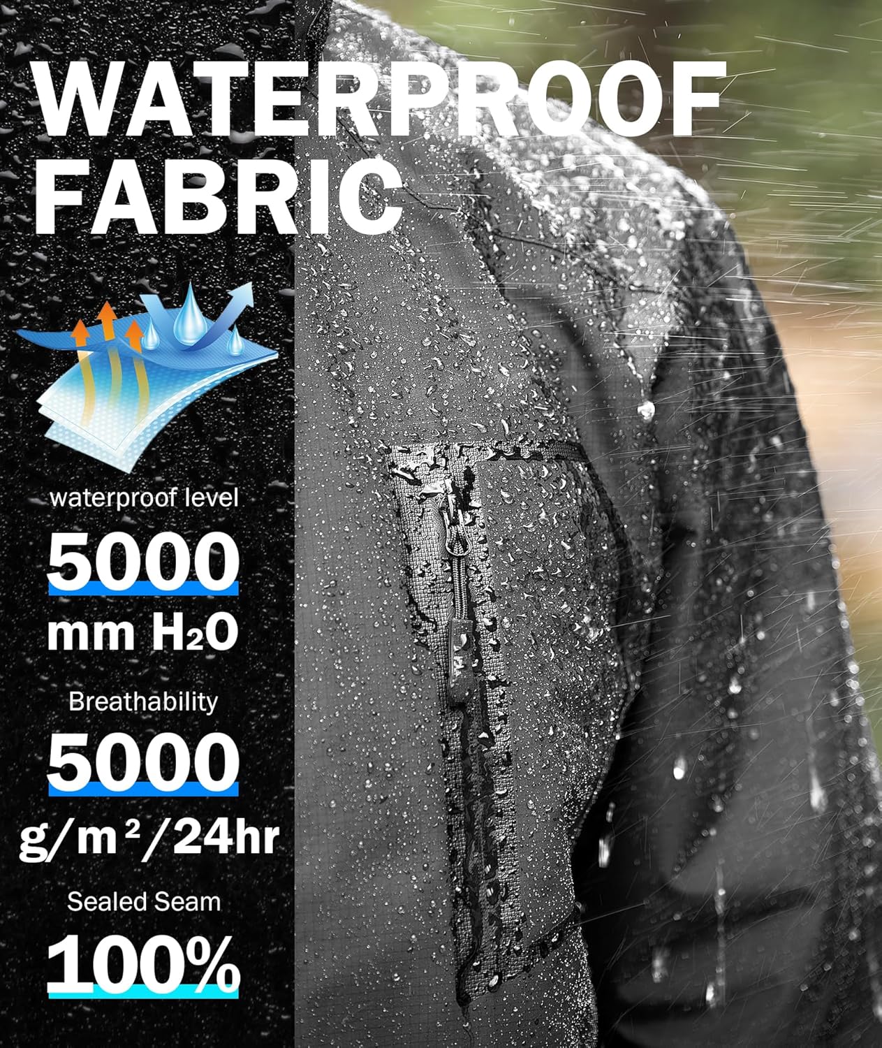 SWISSWELL Mens Rain Jackets Waterproof with Hood Men Windbreaker Jackets Lightweight Rain Coats for Golf Fishing Hiking